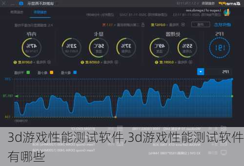 3d游戏性能测试软件,3d游戏性能测试软件有哪些