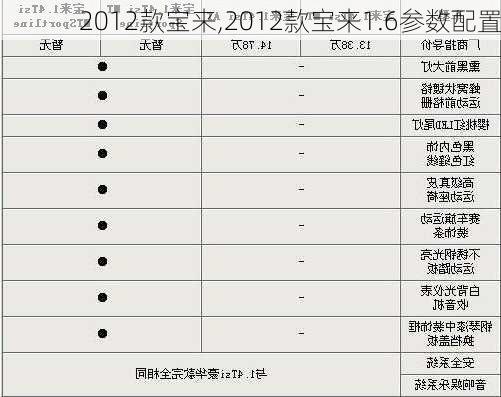 2012款宝来,2012款宝来1.6参数配置