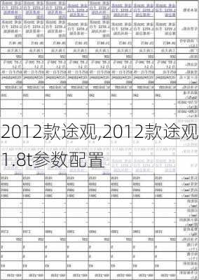 2012款途观,2012款途观1.8t参数配置