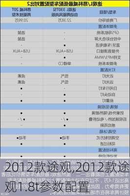 2012款途观,2012款途观1.8t参数配置