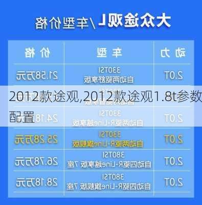 2012款途观,2012款途观1.8t参数配置