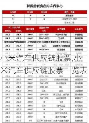 小米汽车供应链股票,小米汽车供应链股票一览表