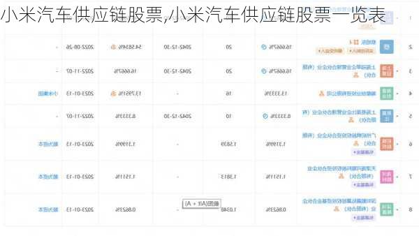 小米汽车供应链股票,小米汽车供应链股票一览表