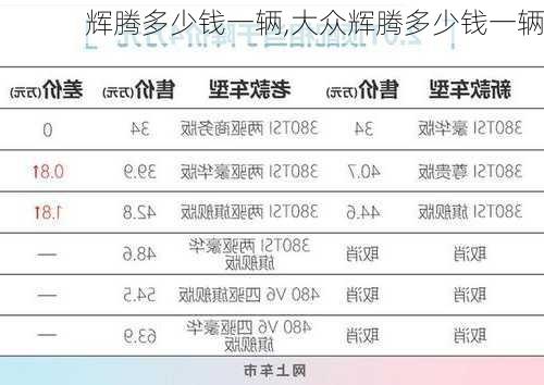 辉腾多少钱一辆,大众辉腾多少钱一辆