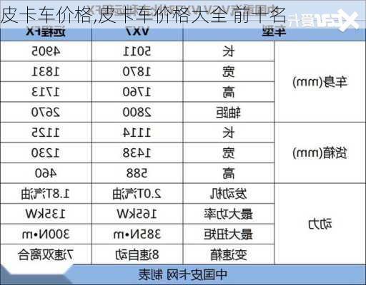 皮卡车价格,皮卡车价格大全 前十名