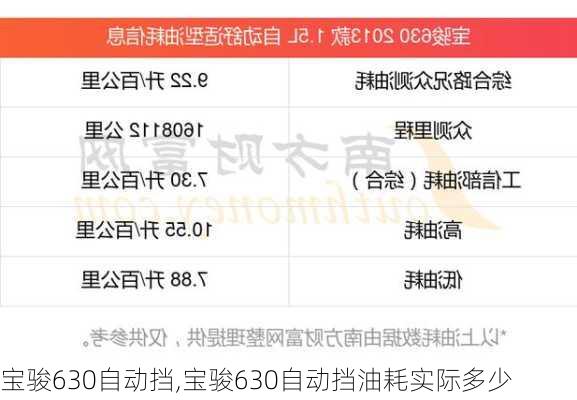 宝骏630自动挡,宝骏630自动挡油耗实际多少