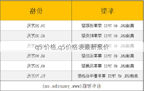 q5 价格,q5价格表最新报价