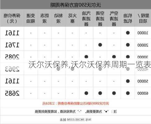 沃尔沃保养,沃尔沃保养周期一览表