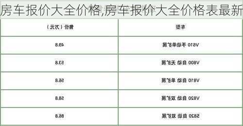 房车报价大全价格,房车报价大全价格表最新