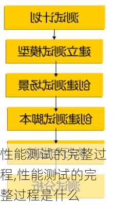 性能测试的完整过程,性能测试的完整过程是什么