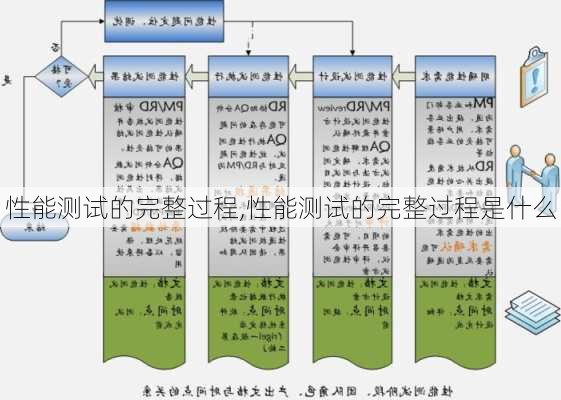 性能测试的完整过程,性能测试的完整过程是什么