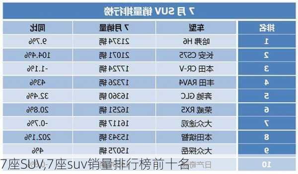 7座SUV,7座suv销量排行榜前十名