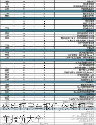 依维柯房车报价,依维柯房车报价大全