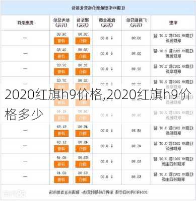 2020红旗h9价格,2020红旗h9价格多少