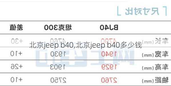 北京jeep b40,北京jeep b40多少钱