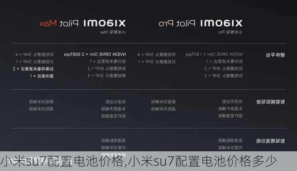 小米su7配置电池价格,小米su7配置电池价格多少