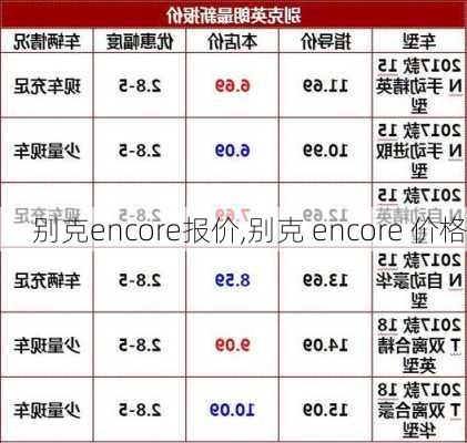 别克encore报价,别克 encore 价格