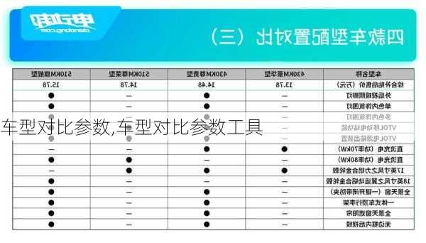 车型对比参数,车型对比参数工具