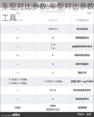 车型对比参数,车型对比参数工具