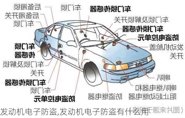 发动机电子防盗,发动机电子防盗有什么用