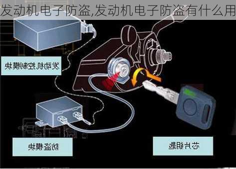 发动机电子防盗,发动机电子防盗有什么用