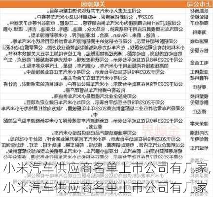 小米汽车供应商名单上市公司有几家,小米汽车供应商名单上市公司有几家