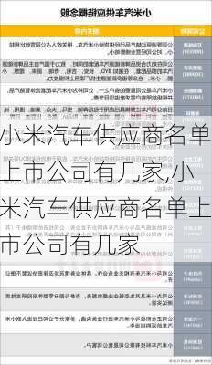 小米汽车供应商名单上市公司有几家,小米汽车供应商名单上市公司有几家