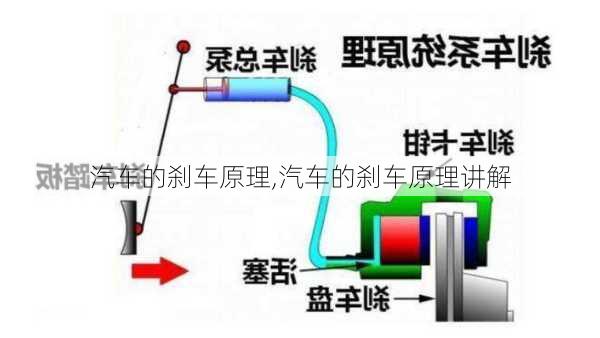 汽车的刹车原理,汽车的刹车原理讲解