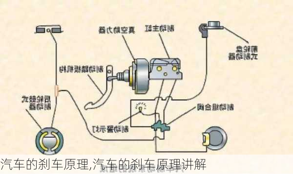 汽车的刹车原理,汽车的刹车原理讲解