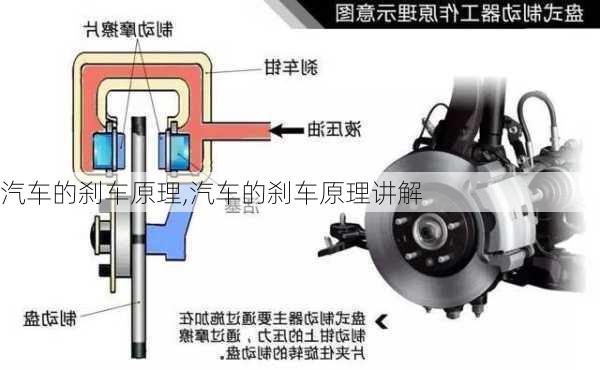 汽车的刹车原理,汽车的刹车原理讲解