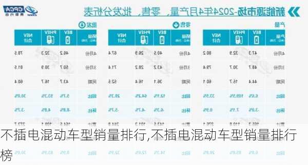 不插电混动车型销量排行,不插电混动车型销量排行榜