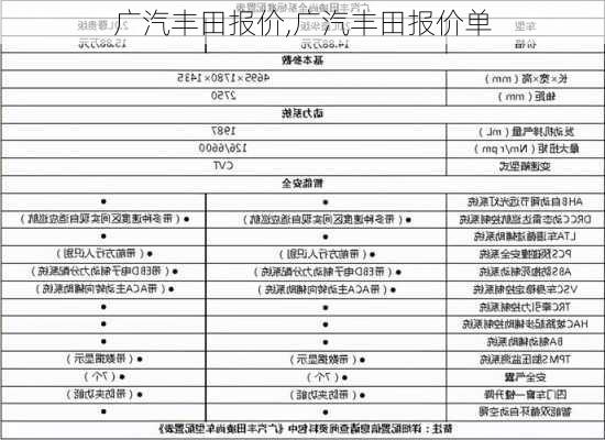 广汽丰田报价,广汽丰田报价单