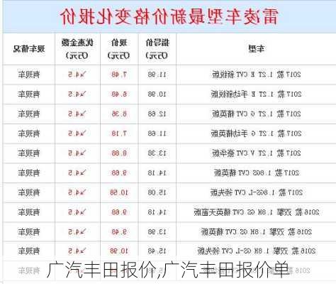 广汽丰田报价,广汽丰田报价单