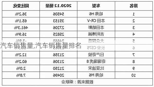 汽车销售量,汽车销售量排名