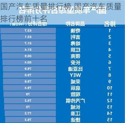 国产汽车质量排行榜,国产汽车质量排行榜前十名