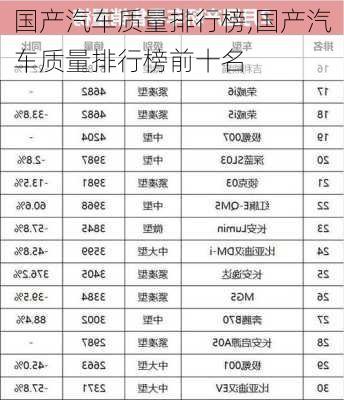 国产汽车质量排行榜,国产汽车质量排行榜前十名