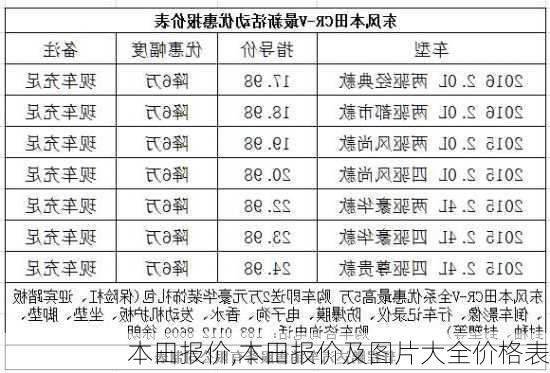 本田报价,本田报价及图片大全价格表