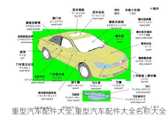 重型汽车配件大全,重型汽车配件大全名称大全