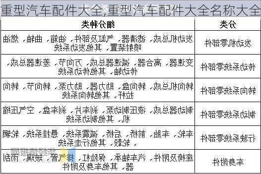 重型汽车配件大全,重型汽车配件大全名称大全