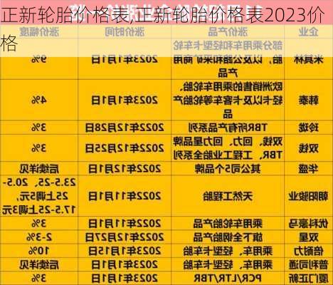 正新轮胎价格表,正新轮胎价格表2023价格