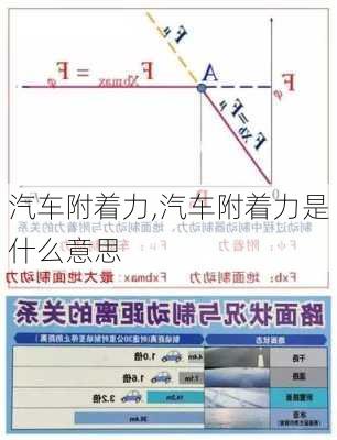 汽车附着力,汽车附着力是什么意思