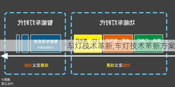 车灯技术革新,车灯技术革新方案