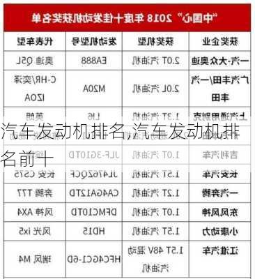 汽车发动机排名,汽车发动机排名前十