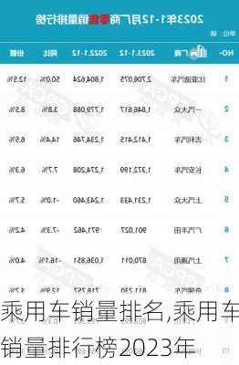 乘用车销量排名,乘用车销量排行榜2023年