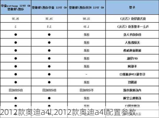 2012款奥迪a4l,2012款奥迪a4l配置参数