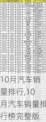 10月汽车销量排行,10月汽车销量排行榜完整版