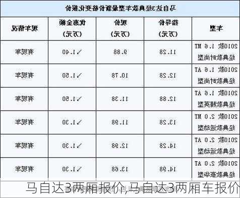 马自达3两厢报价,马自达3两厢车报价