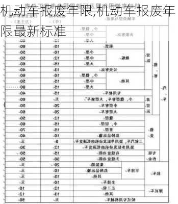 机动车报废年限,机动车报废年限最新标准