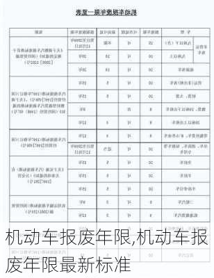 机动车报废年限,机动车报废年限最新标准