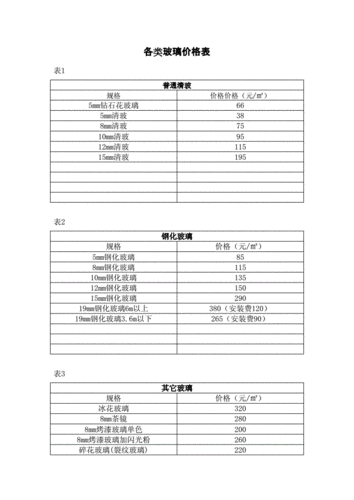 汽车玻璃价格,汽车玻璃价格一般多少